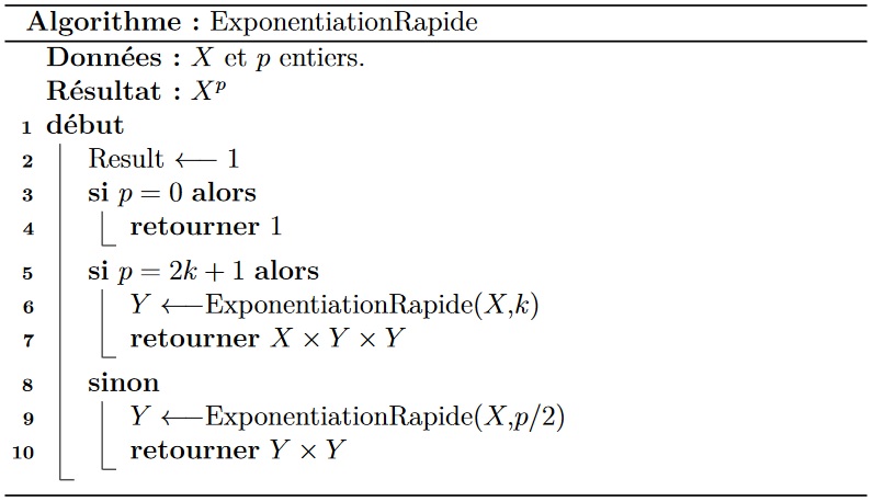 Algorithme exponentiation rapide