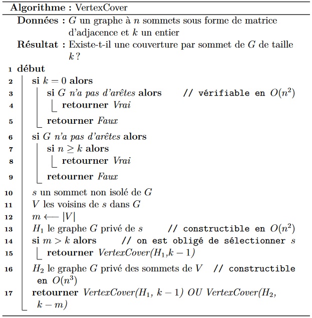 algrorithme recursif pour résoudre vertex cover